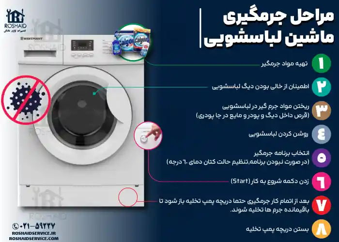 مراحل جرم گیری لباسشویی وست پوینت